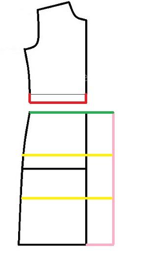 پرسش و پاسخ خیاطی به روش مولر